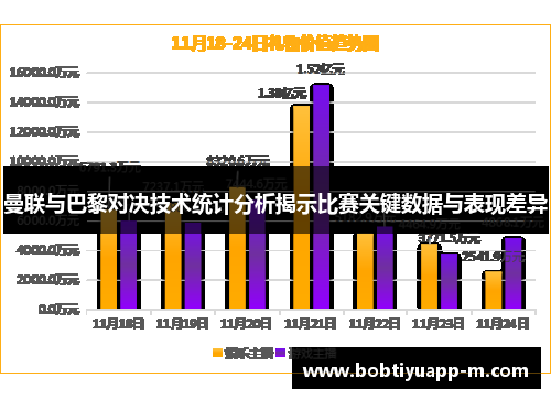 曼联与巴黎对决技术统计分析揭示比赛关键数据与表现差异